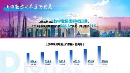 上海貿易新亮點 服務貿易與數字貿易雙增長