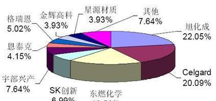 專業(yè)可靠，上海電池隔膜進(jìn)口清關(guān)全攻略 貨代選擇、流程解析與成本優(yōu)化